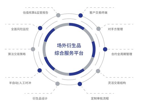 技術賦能場外衍生品業務，數字化轉型成行業增長新引擎