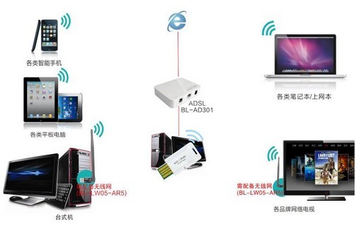 簡(jiǎn)約而不簡(jiǎn)單 BL-WN336無(wú)線網(wǎng)卡隨時(shí)Wi-Fi評(píng)測(cè)